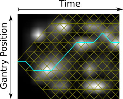 Density Graph.