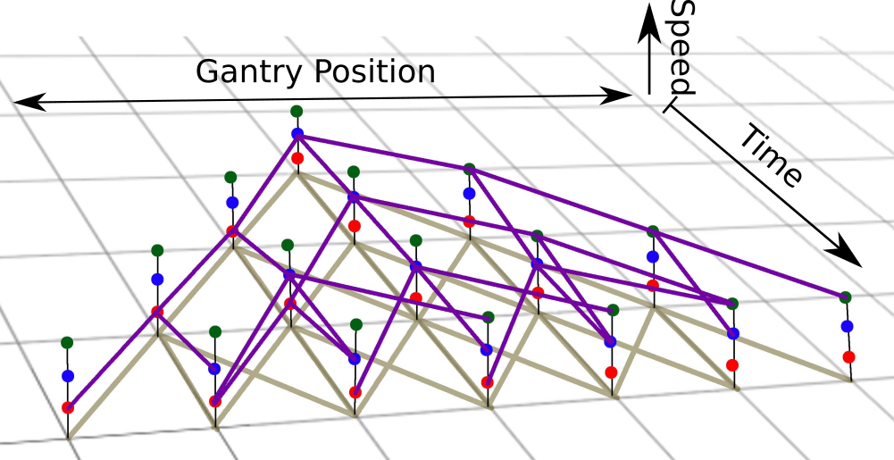 Online Path Planning